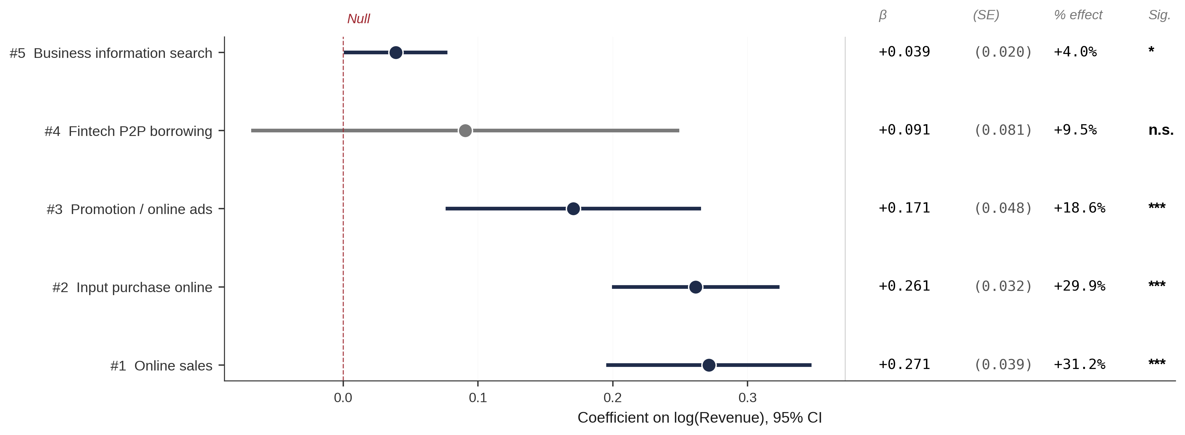 Per-channel effect forest plot