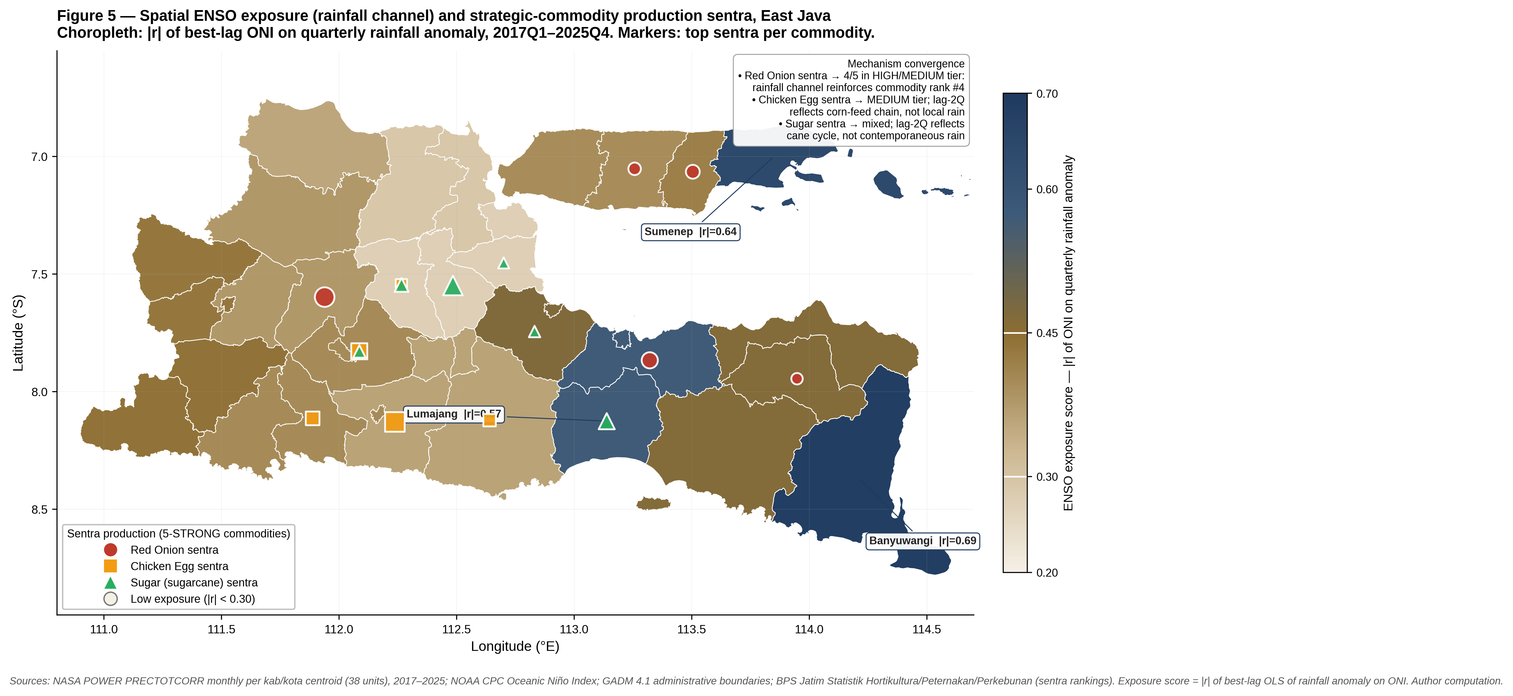 Spatial ENSO exposure East Java